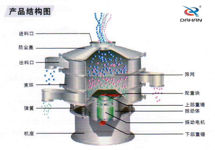 產(chǎn)品內(nèi)部結(jié)構圖