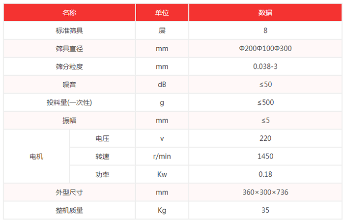 超聲波試驗(yàn)篩機(jī)技術(shù)參數(shù)：篩具直徑：200，100，300mm噪音小于等于50dB