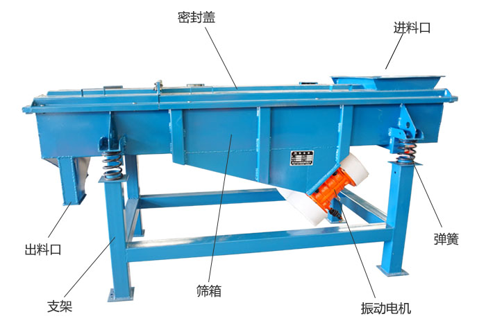 方形振動篩彈簧，振動電機，支撐架結(jié)構(gòu)展示圖