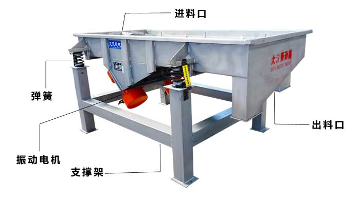 長方形振動篩結(jié)構(gòu)圖