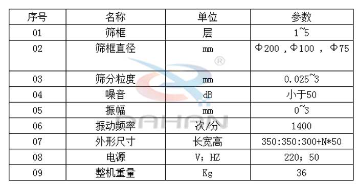 試驗篩技術參數(shù)：篩框直徑：200，100，75mm篩框：1-5層振動頻率：1400次/分