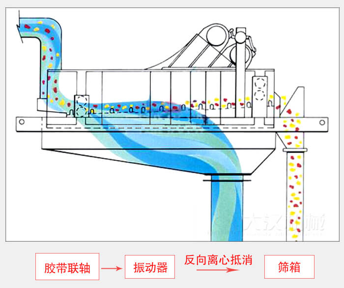 物料運(yùn)行軌跡圖